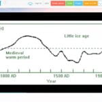 Climate Change Temps 01