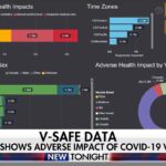 CDC V Data